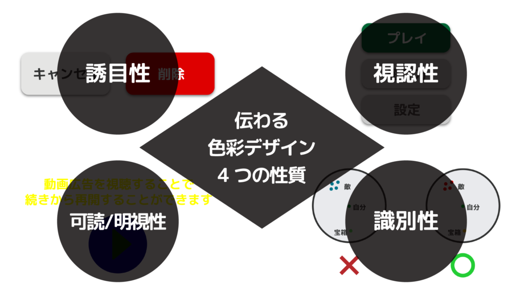 識別の意味