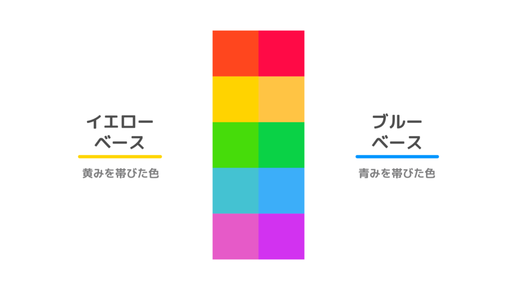 イエローベースとブルーベースによる色彩調和、グラデーション（イエベ/ブルベ） ゲームUIネット